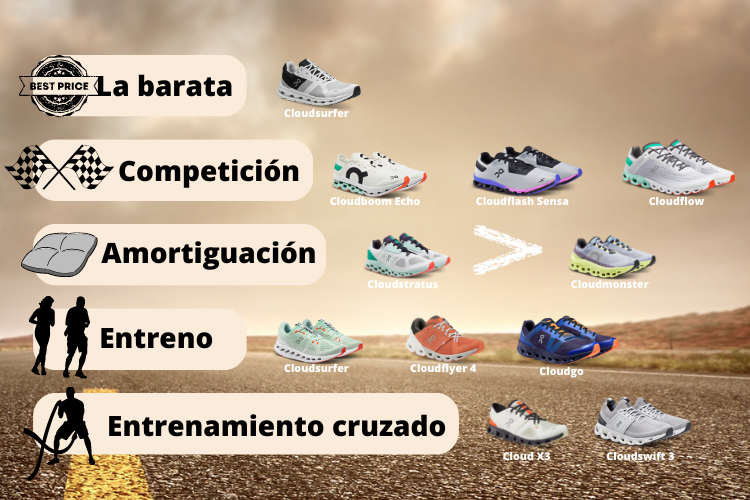 tabla comparativa on running shoes